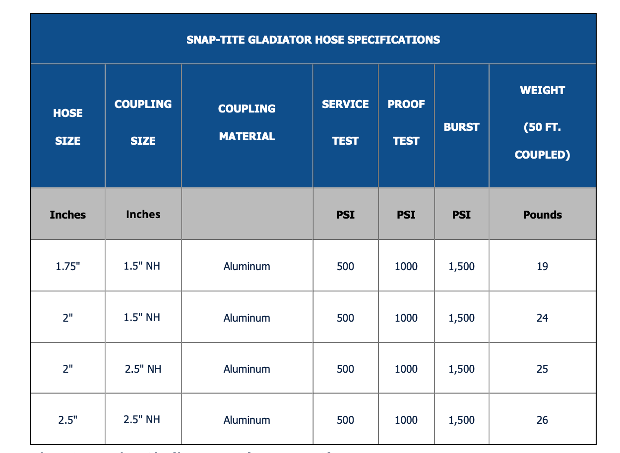 Snap-Tite 8T™ Hose