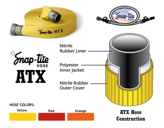 Snap-Tite ATX Hose