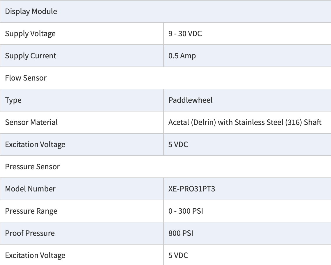 FRC Insight Portable Flow and Pressure Tester