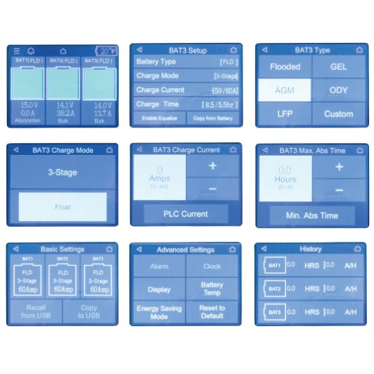 Kussmaul Chief Series Smart Charger 4012