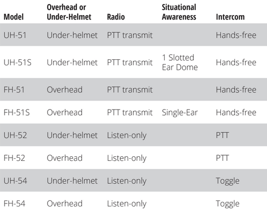 Firecom FH-52 Over the Head Wired Headset
