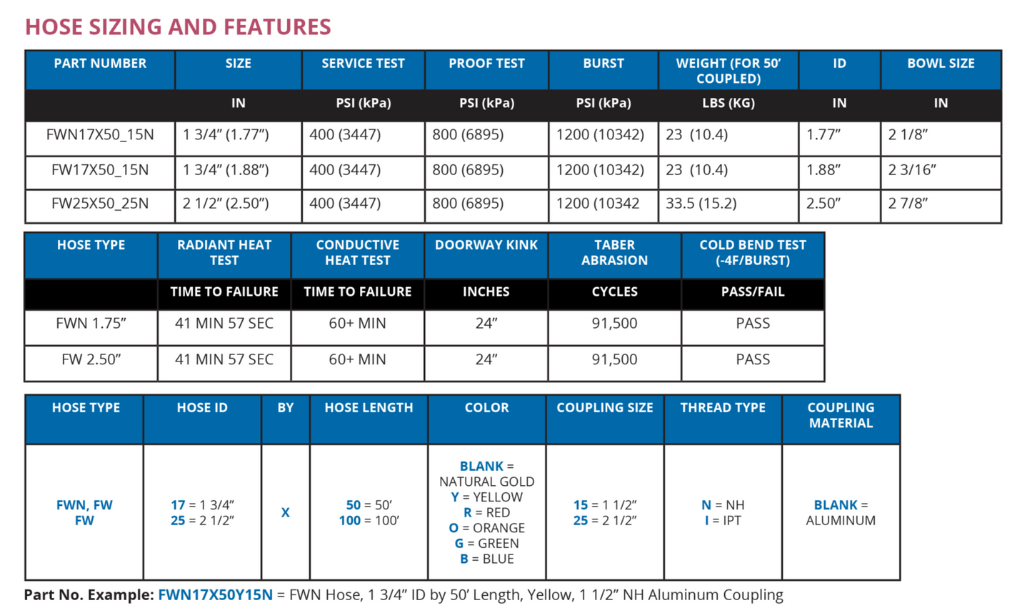Snap-Tite Warrior™ Hose