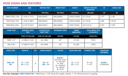Snap-Tite Warrior™ Hose