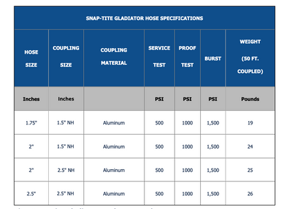 Snap-Tite 8T™ Hose