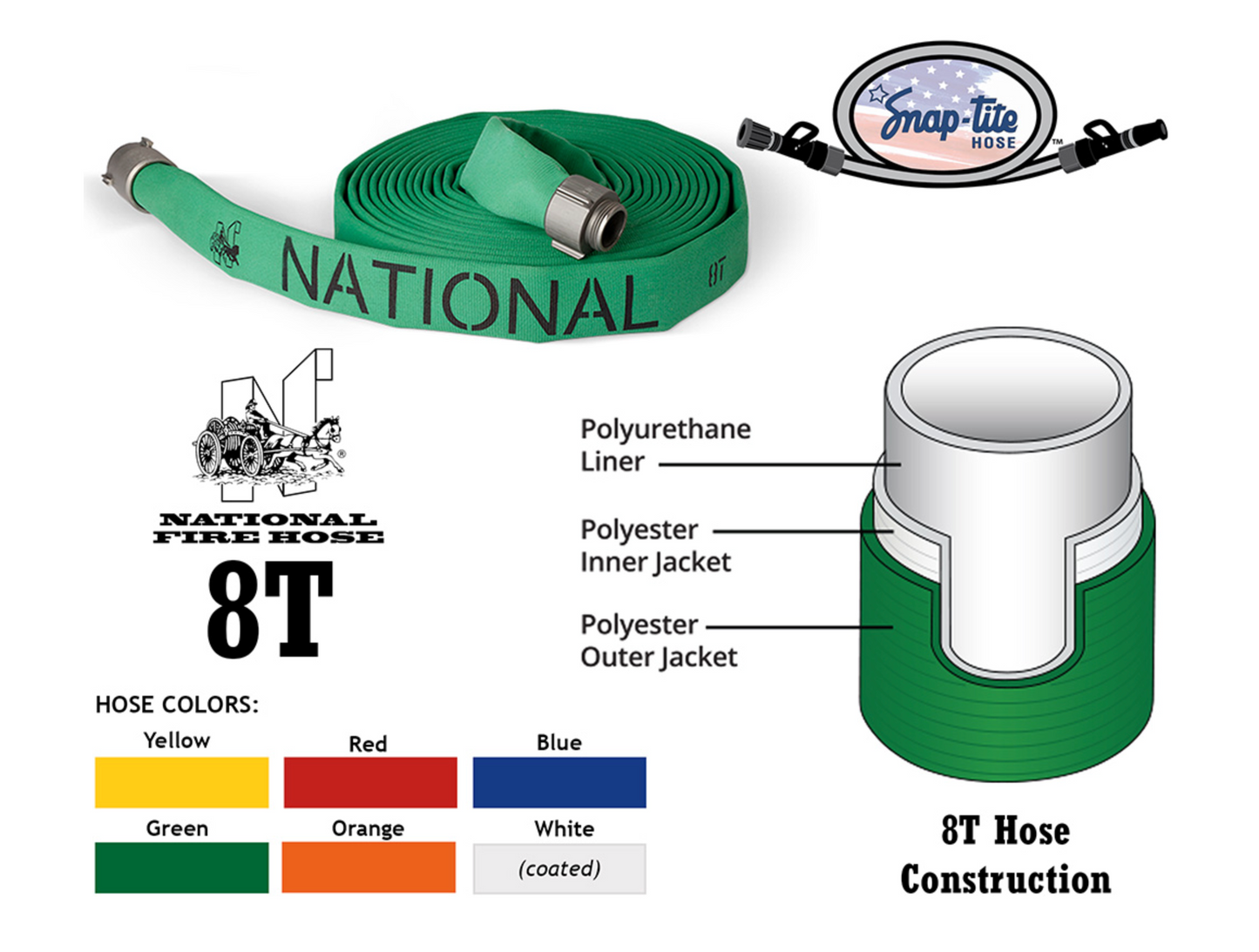 Snap-Tite 8T™ Hose
