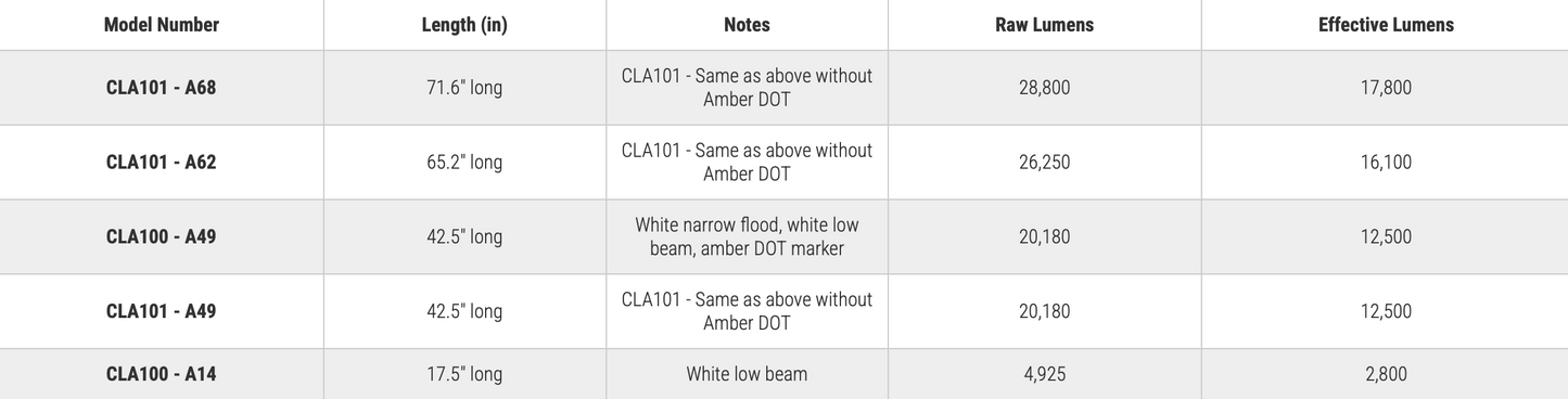 FRC CrestLight LED Light Bar Low Profile Apparatus Lighting