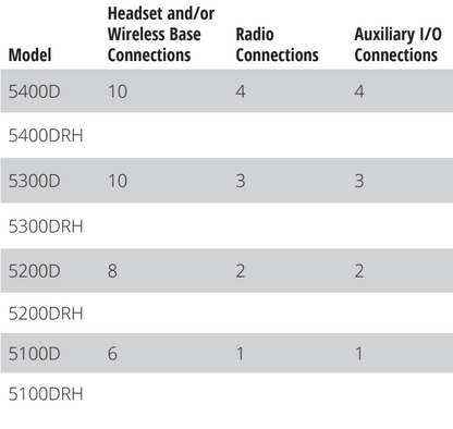 Firecom 5000D Series Digital Intercoms
