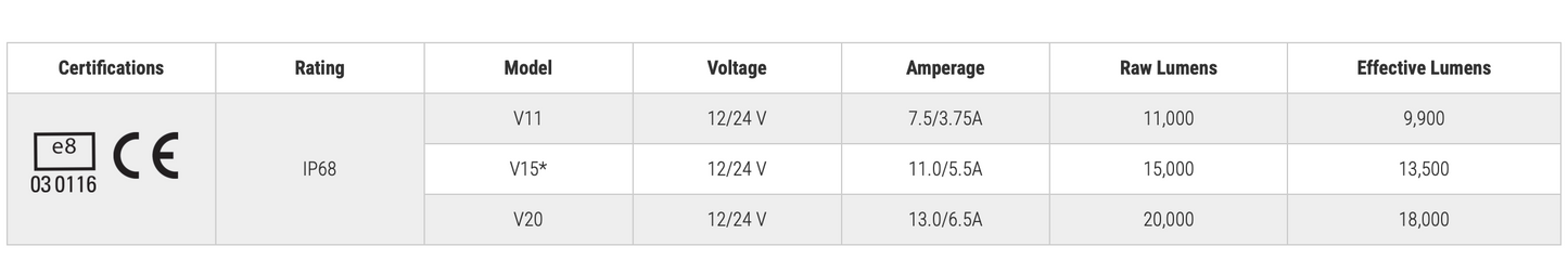 FRC Evolution II Lamphead