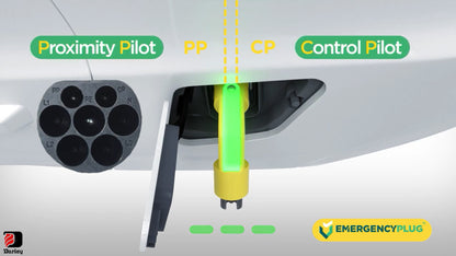 Emergency Plug® H3