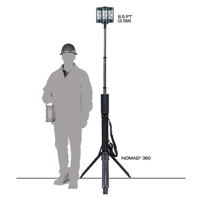 FoxFury Nomad 360 Scene Light