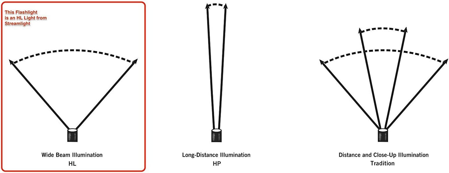 Streamlight Protac HL Headlamp 61306