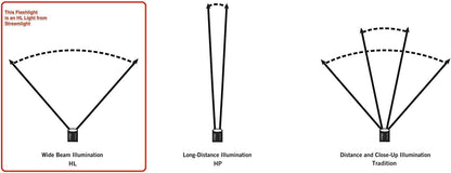 Streamlight Protac HL Headlamp 61306