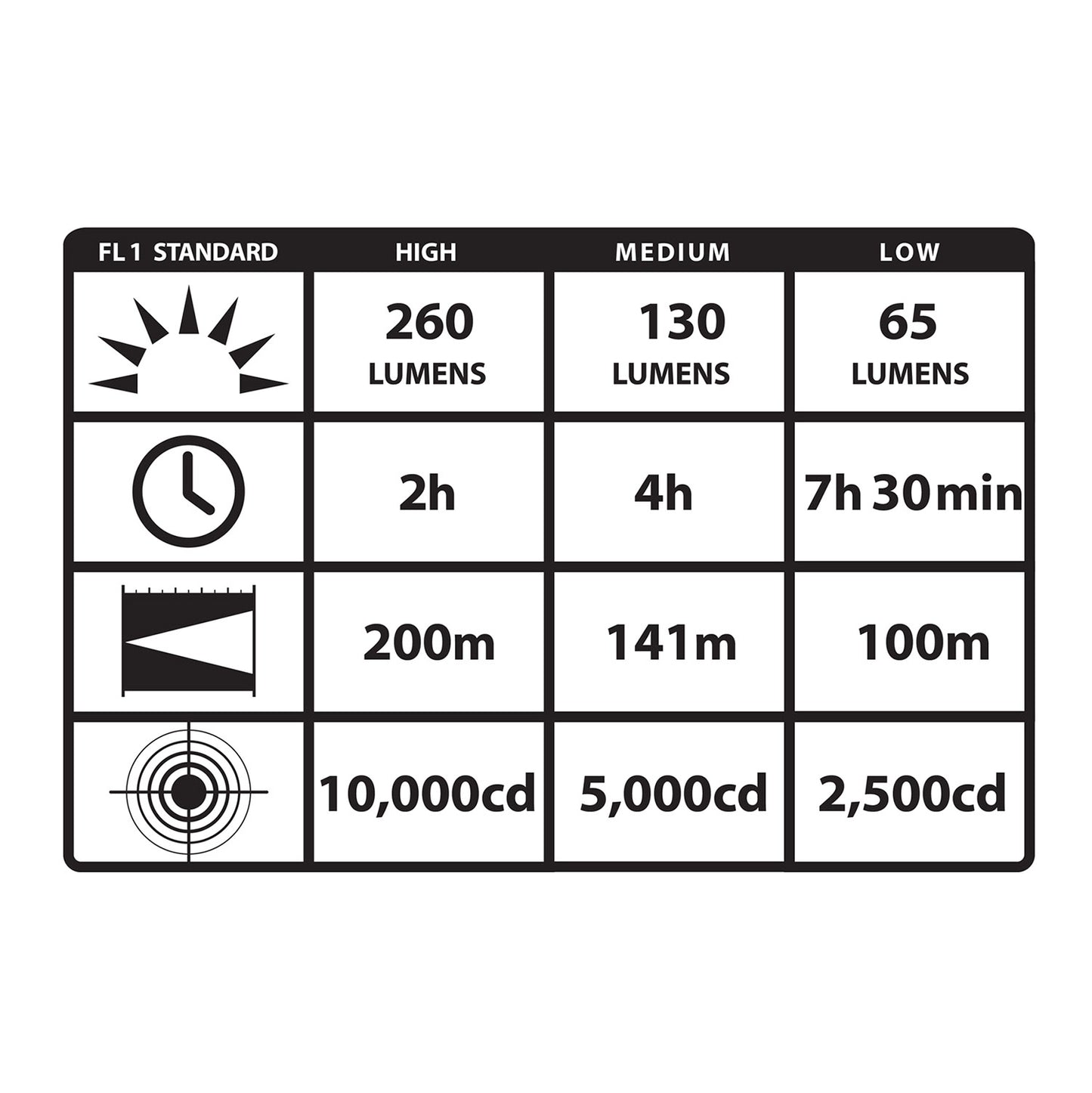 Streamlight Strion LED Light 74301