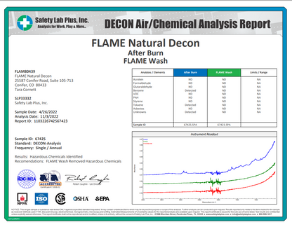 Flame Natural Decon Bar Soap