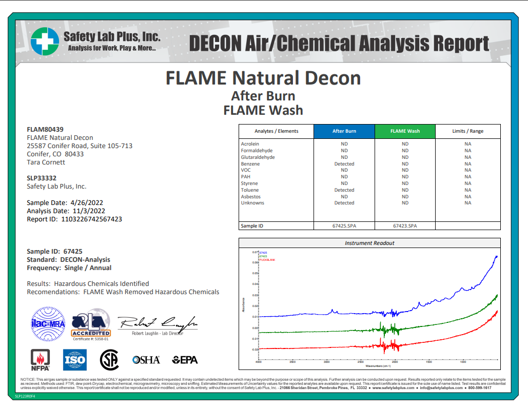 Flame Natural Decon Shampoo + Body Wash